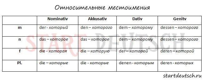 Немецкий язык перевод на русский 7 класс